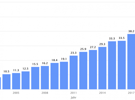 The graph shows the shares of renewable energies in net electricity generation for public power supply from 2002 to 2020, which is the electricity mix that actually comes out of the socket (Graph: B. Burger, Fraunhofer ISE; Source: https://www.energy-charts.de/index.htm)